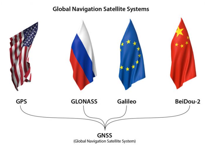 全球卫星导航系统