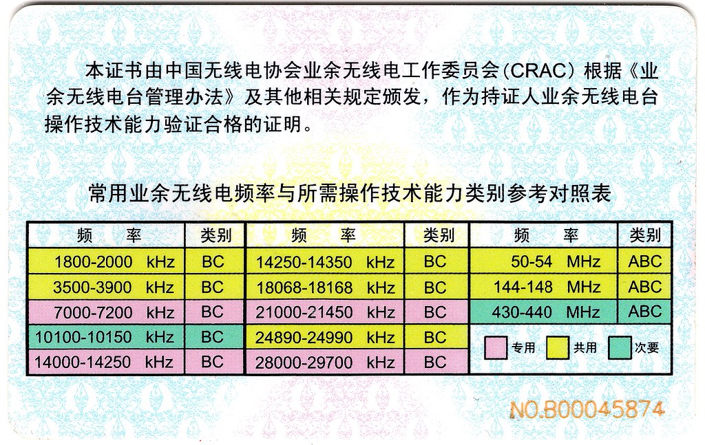 中国无线电协会业余无线电操作证书背面